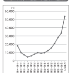 バラ色の人生とは10歳若返り医療費がかからない生活のこと